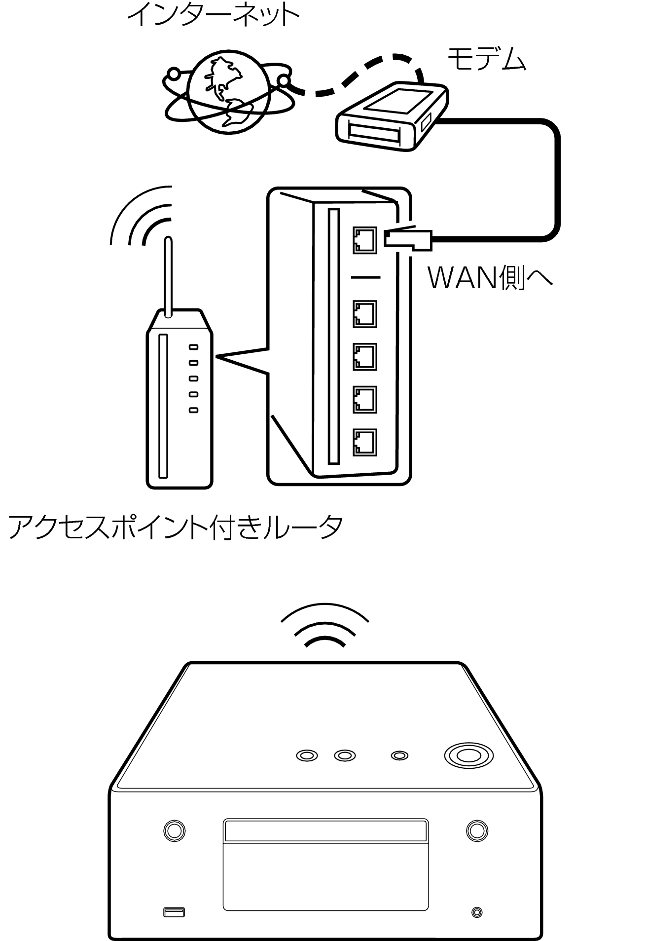 Conne ethernet wifi new
